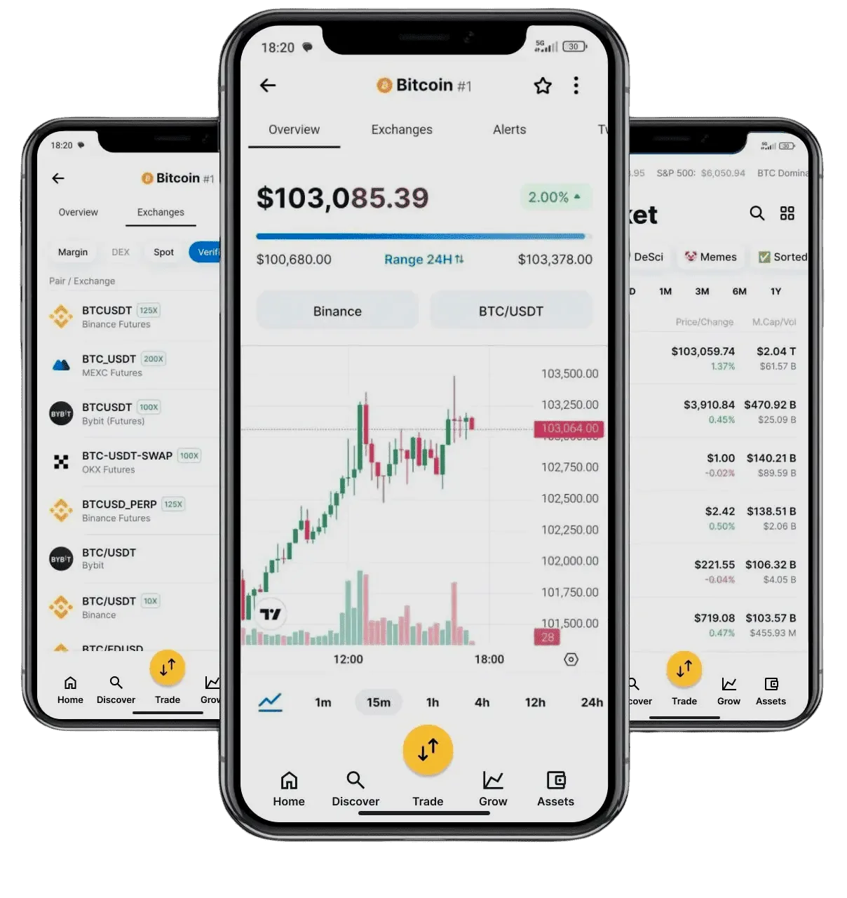 ProTrader AI algorithmic investment